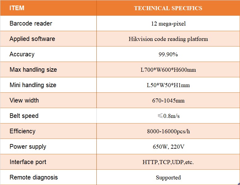 parcel dynamic barcode scanner.jpg