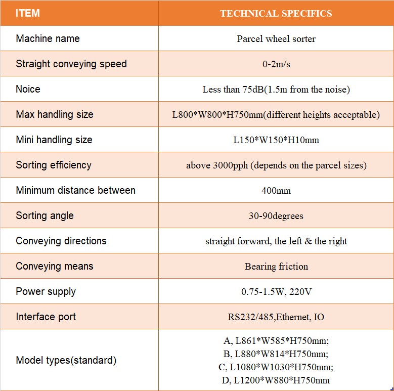 parcel wheel sorter technical data.jpg